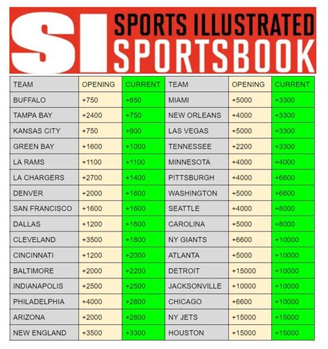 lv super bowl odds|Super Bowl betting oddschecker.